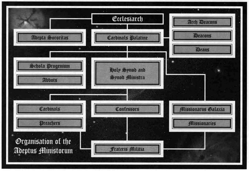 Доисторическая иерархия священнослужителей. Путаница, конечно, неизбежна, но нас интересует правый-верхний угол. Саны не для общения с мирянами, но чтобы править.