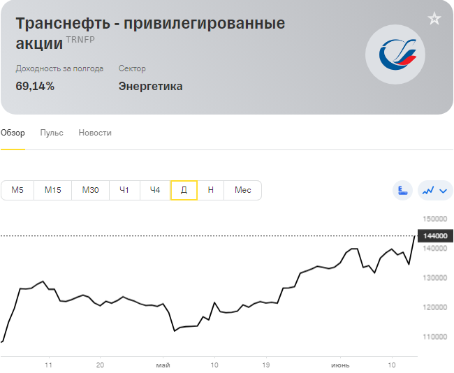 Транснефть дивиденды в 2024 когда объявят