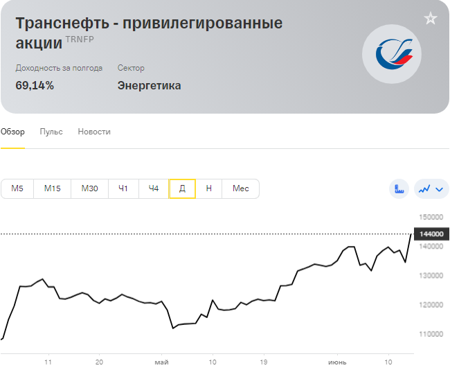 Транснефть дивиденды 2024 новости