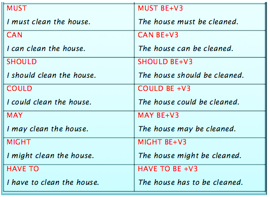 Section 3. Grammar Reference
