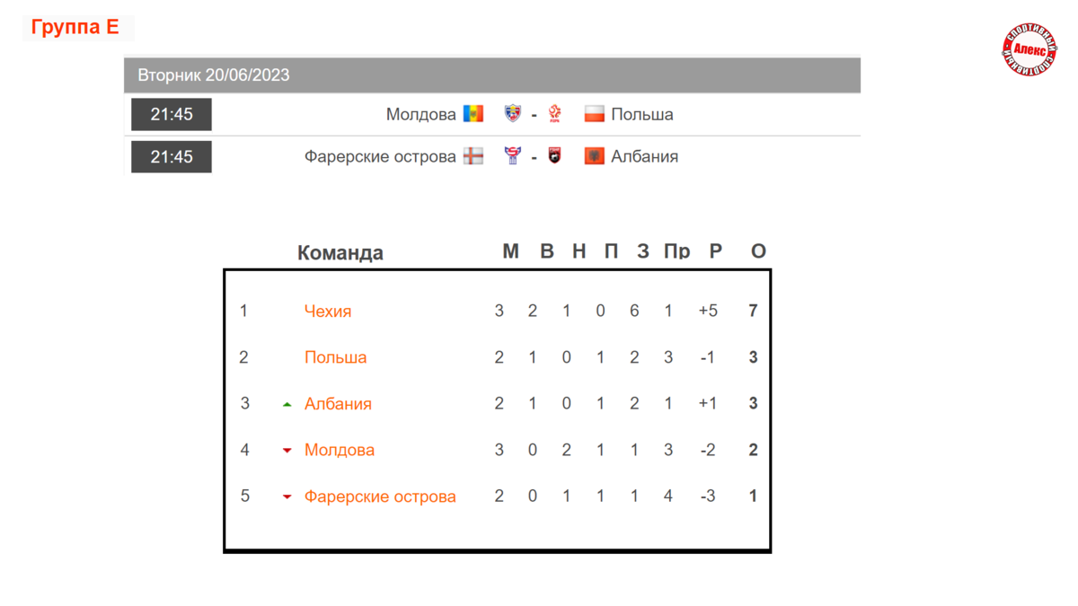 Футбол евро 2024 группы результаты матчей. Че по футболу 2024 таблица. Чемпионат Европы по футболу 2024 таблица. Отборочные матчи олимпиады 2024 по футболу. Расписание че 2024 по футболу.