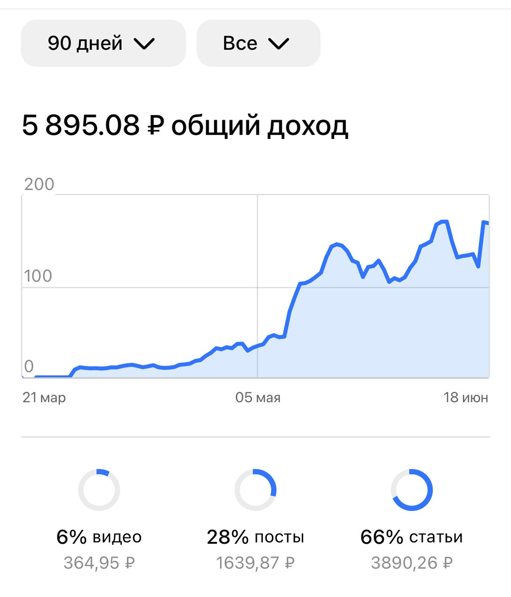 Посто тоже норм принесли