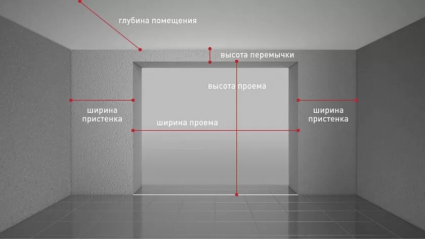 Монтаж секционных ворот Алютех: инструкции по установке, видео | ГетГейт