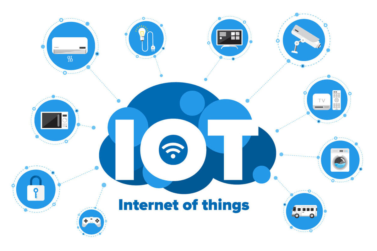 What is Internet of things