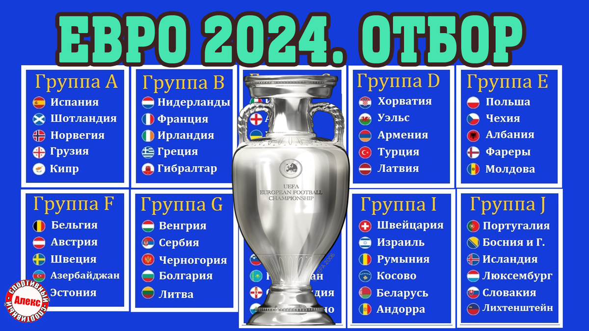 Отбор на Евро по футболу 2024. 10 день. Результаты, расписание, таблицы. |  Алекс Спортивный * Футбол | Дзен