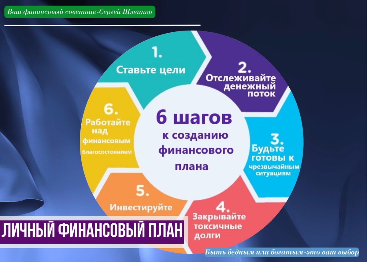 На основании плана прогноза развития экономики на очередной финансовый год министерство финансов егэ