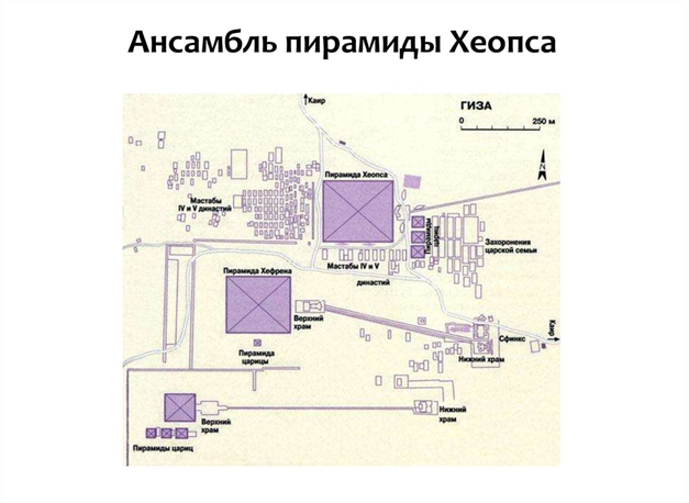 Рисунок 2- Комплекс пирамид в Гизе (Египет)