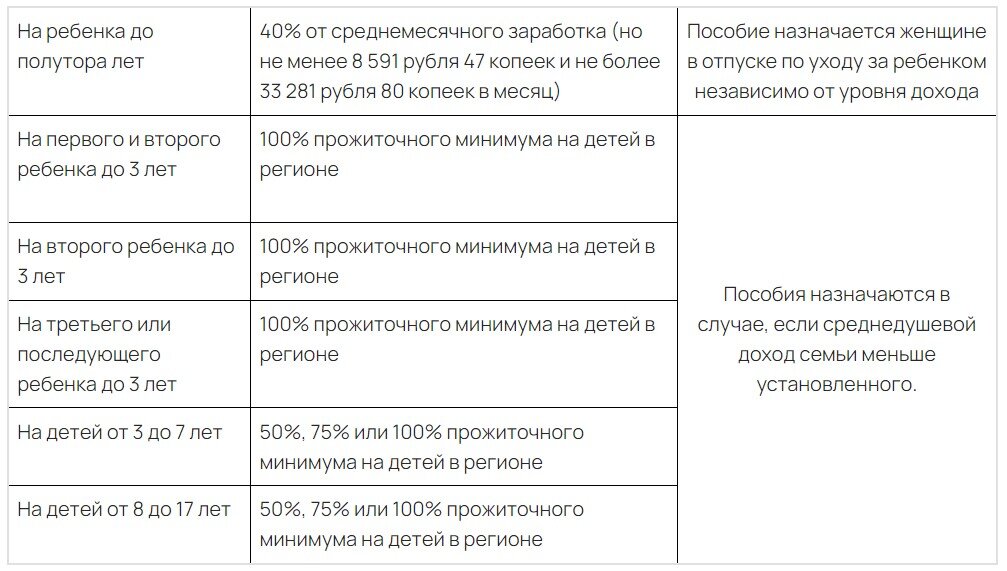 инвестиции от А до Я