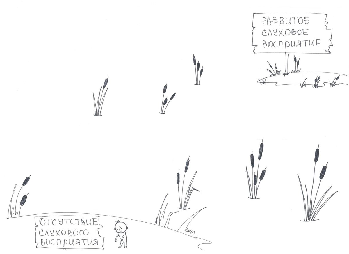 Рис. 1 Цель развития слухового восприятия. Помоги глухому человечку попасть с одного берега болота на другой.