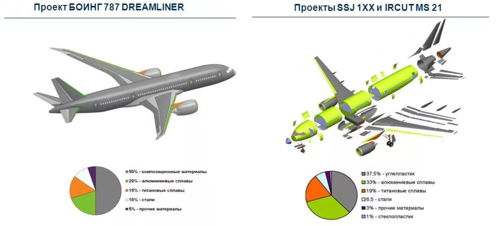 Американский, конечно, "почернее", но все же