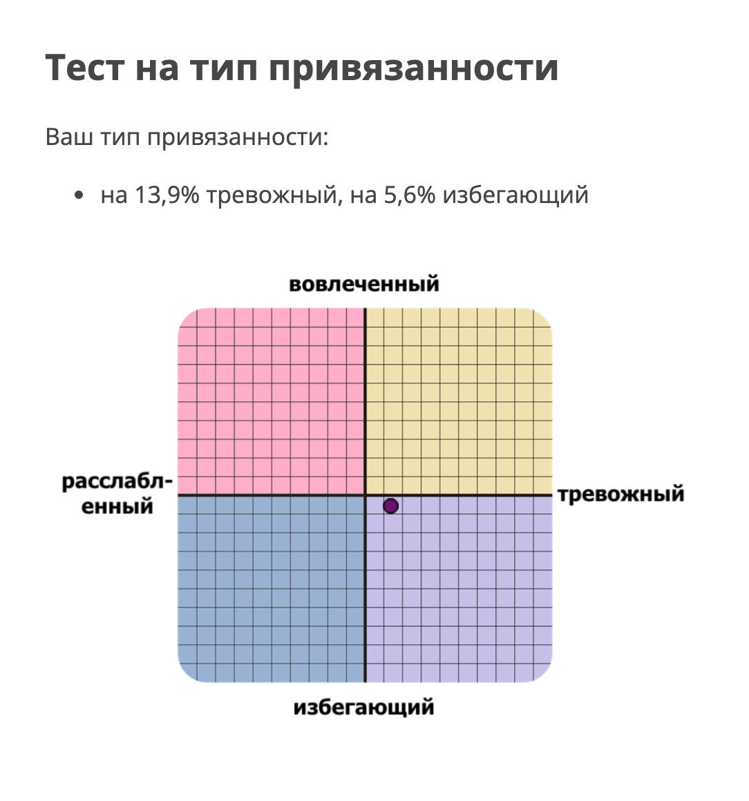 Тревожно избегающий