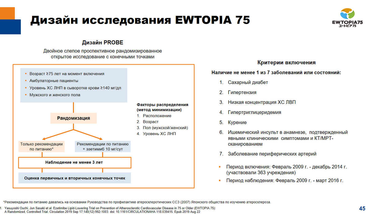 Любое приличное исследование должно иметь внятный дизайн, т.е. план, где детально расписано: кто, что, как, куда, зачем и почему