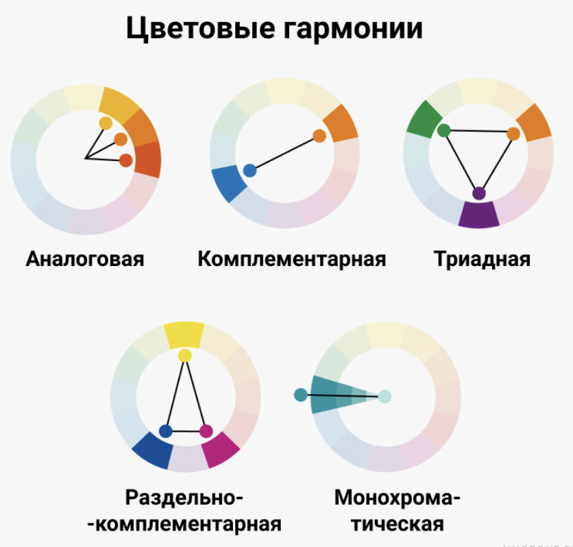 Комплементарная цветовая схема примеры