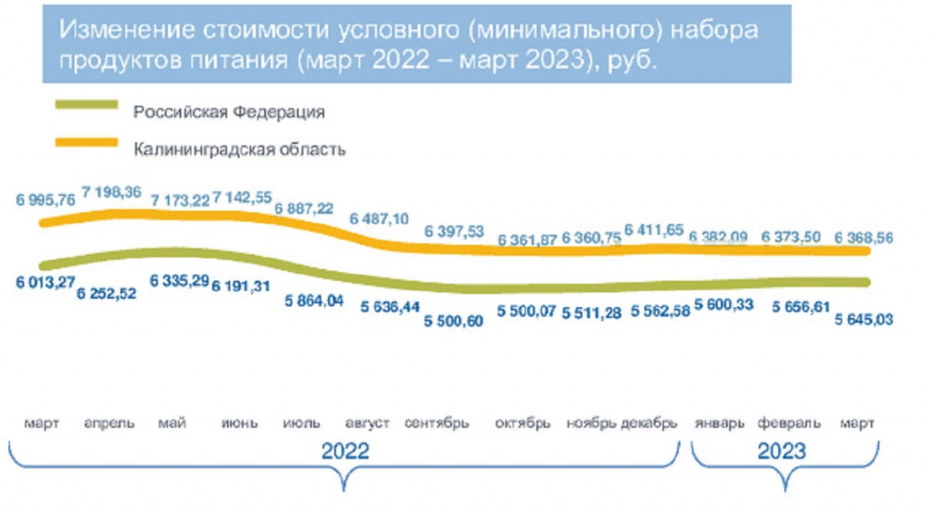 Фото Калининградстат
