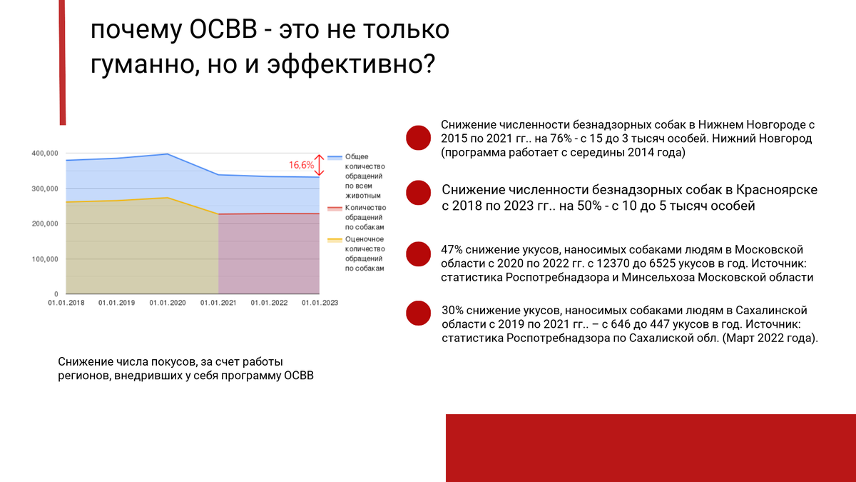 Закон апрель 2021