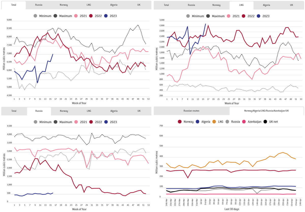 Статистика, графики, новости - 28.04.2023