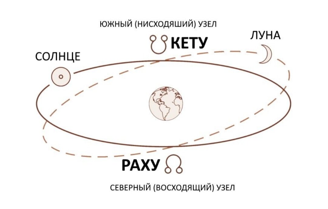 Карта вашего рождения