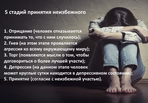 Пять этапов принятия неизбежного | Свет осознанности | Дзен