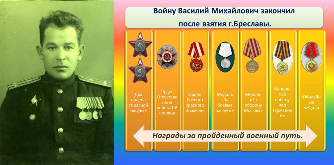 Мой дедушка Князев Василий Михайлович и его награды в ВОВ.