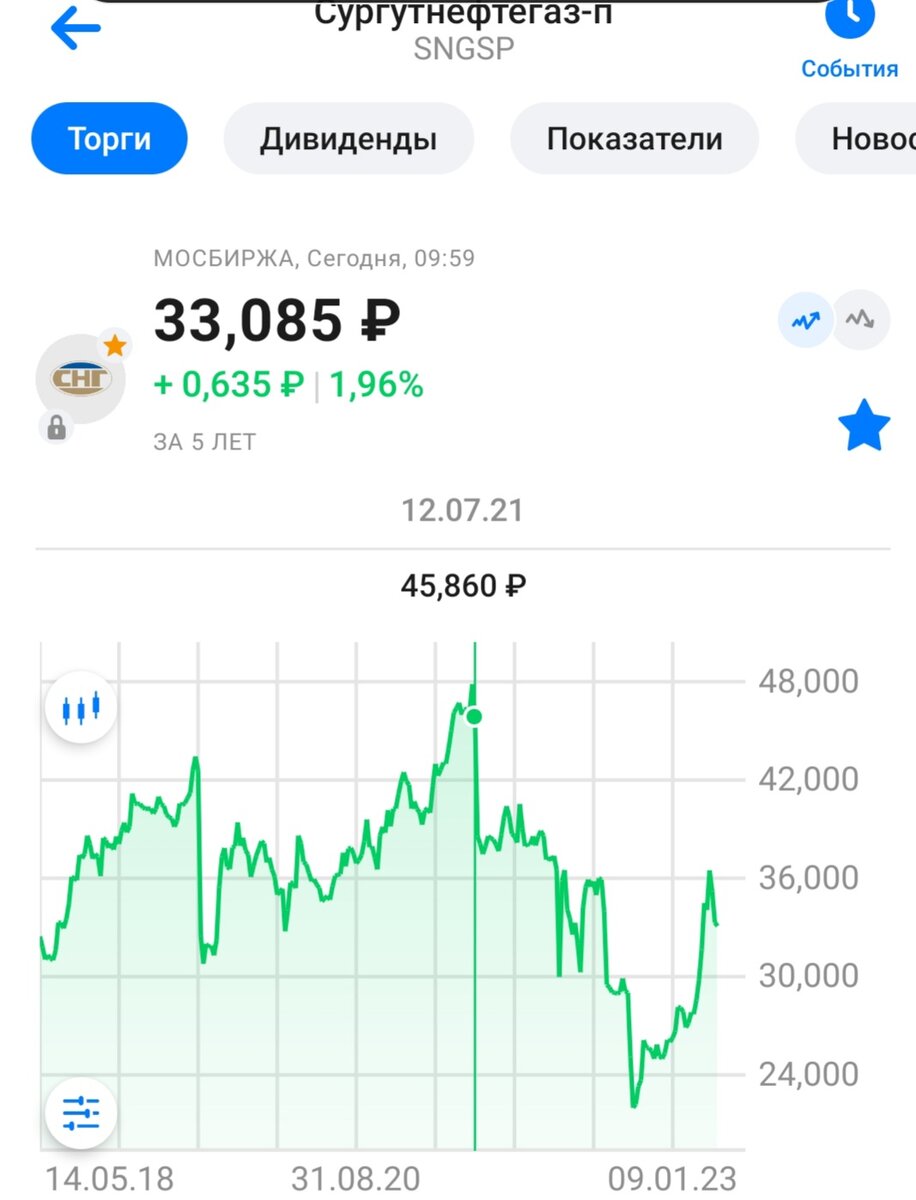 Ловушка стоимости 