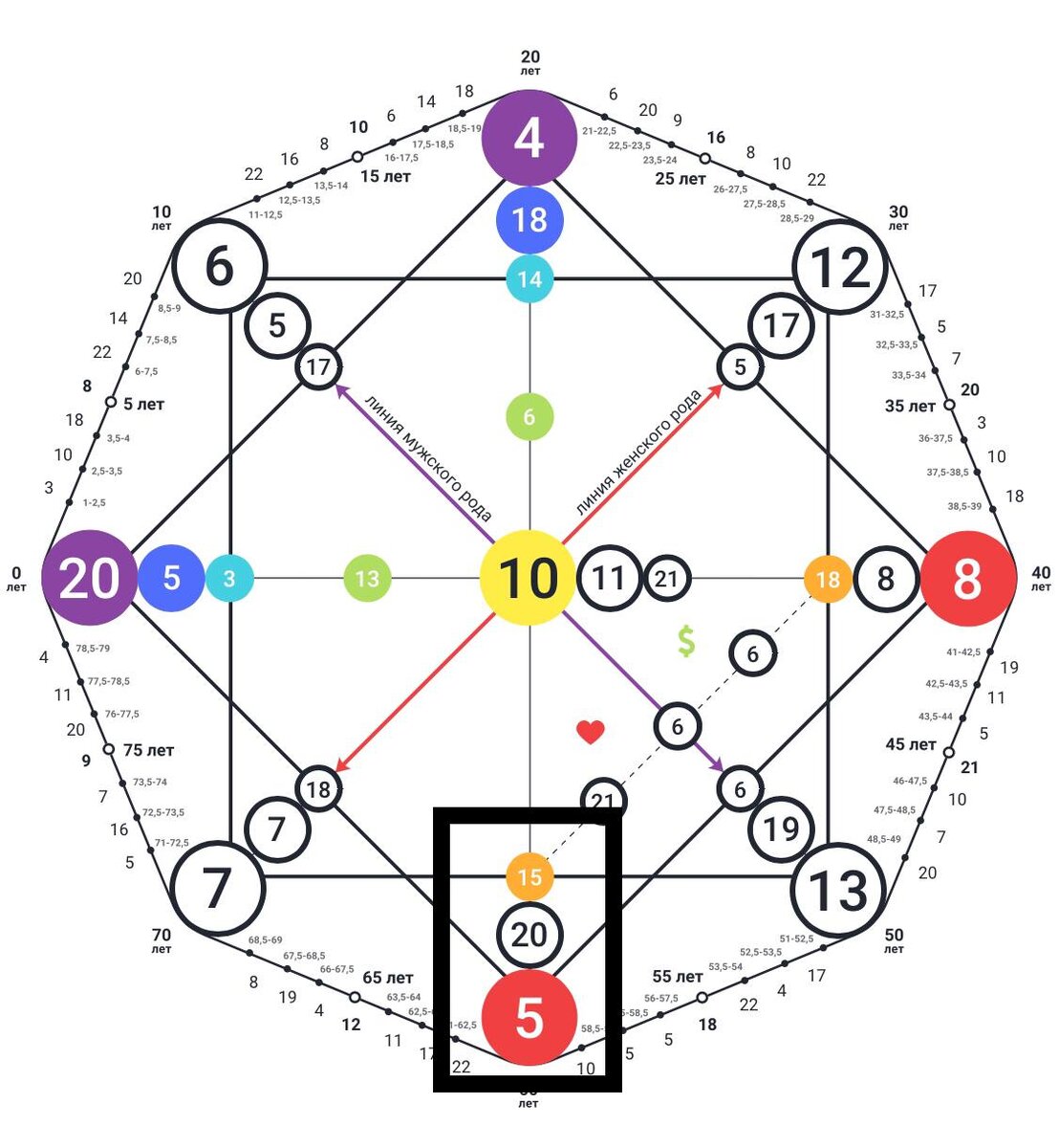 Кармический хвост 15. 3 16 13 кармический