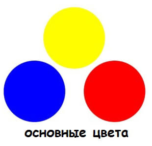 (основные) цвета первого порядка