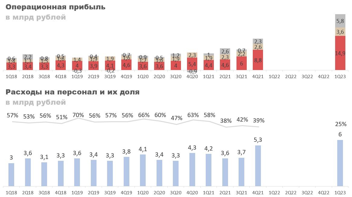 Банк санкт петербург акции прогноз