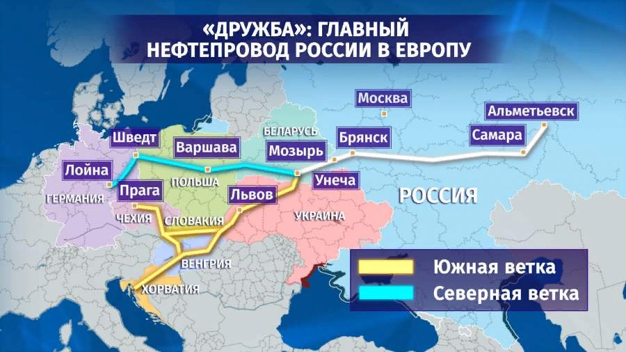 История строительства крупнейшего в мире нефтепровода дружба презентация