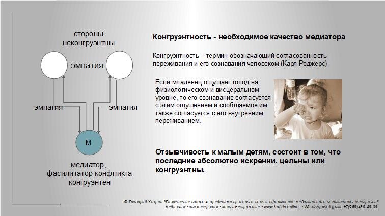 Конгруэнтность (психология). Медиатор психолог. Кто такой медиатор в психологии. Конгруэнтность это в анатомии. Что подразумевает конгруэнтность в отношениях наставничества