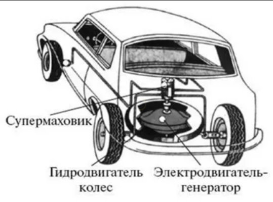 Супермаховик гулиа схема