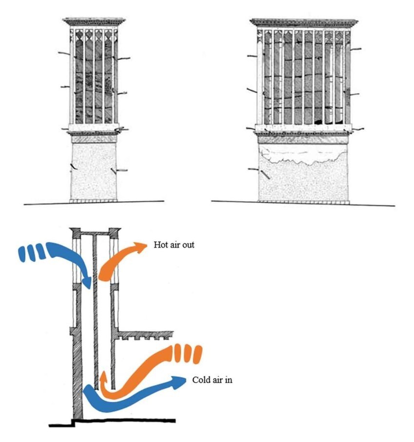 Башня и разрез бадгира ©David Leite Viana