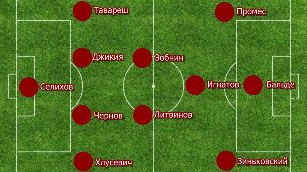 Таким я вижу стартовый состав Спартака на матч с Пари НН.