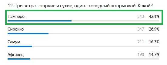 Правильный ответ: Памперо