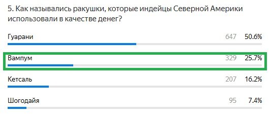 Правильный ответ: вампум.