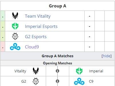     Группа А на BLAST Premier: Spring Final 2023 (liquipedia)