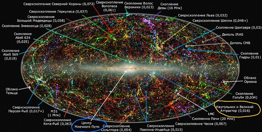 Синей стрелкой от жёлтого круга указано местоположение сего "Трактора". А посреди карты Вселенских окрестностей мы видим нашу "Спиральку" и её центр.