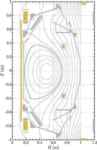   S.A.M. McNamara et al. / Nuclear Fusion, 2023