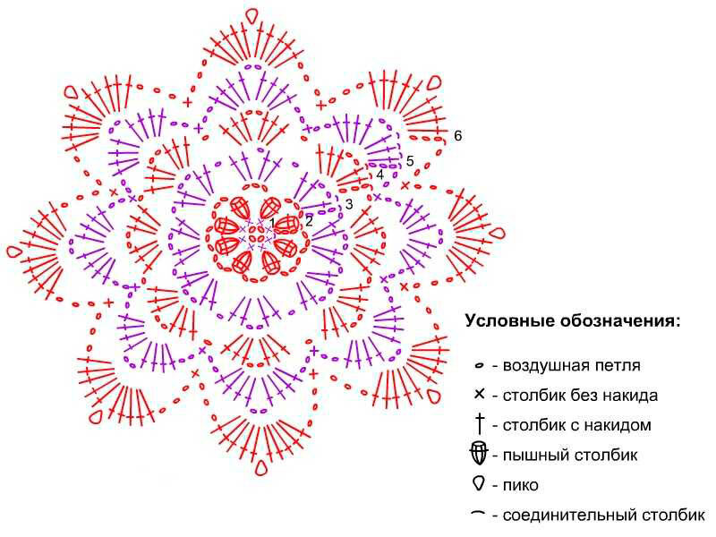 Вязание крючком по схеме для начинающих пошагово с фото