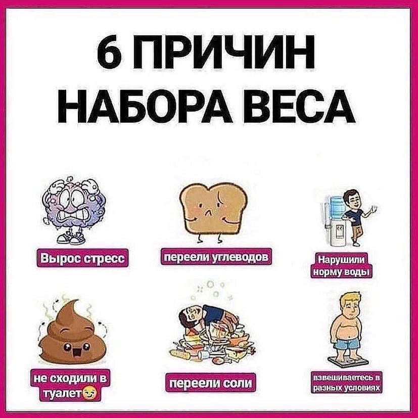 Презентация набор веса