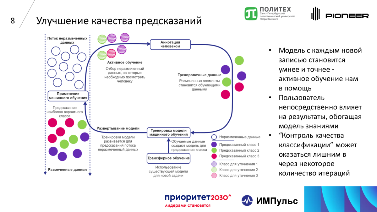 Итоги ярмарки социально педагогических инноваций 2023 отрадный