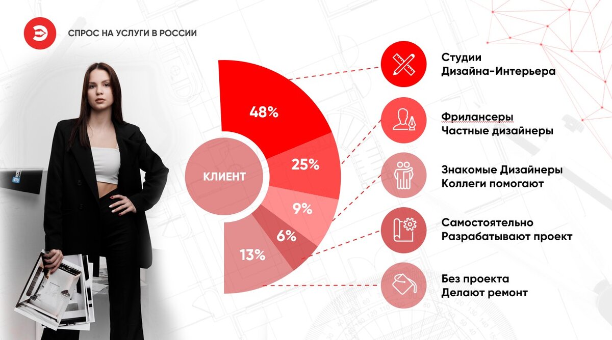 Услуга известна не всем. Востребованные услуги. Студия экспресс дизайна. Лучший специалист МФЦ