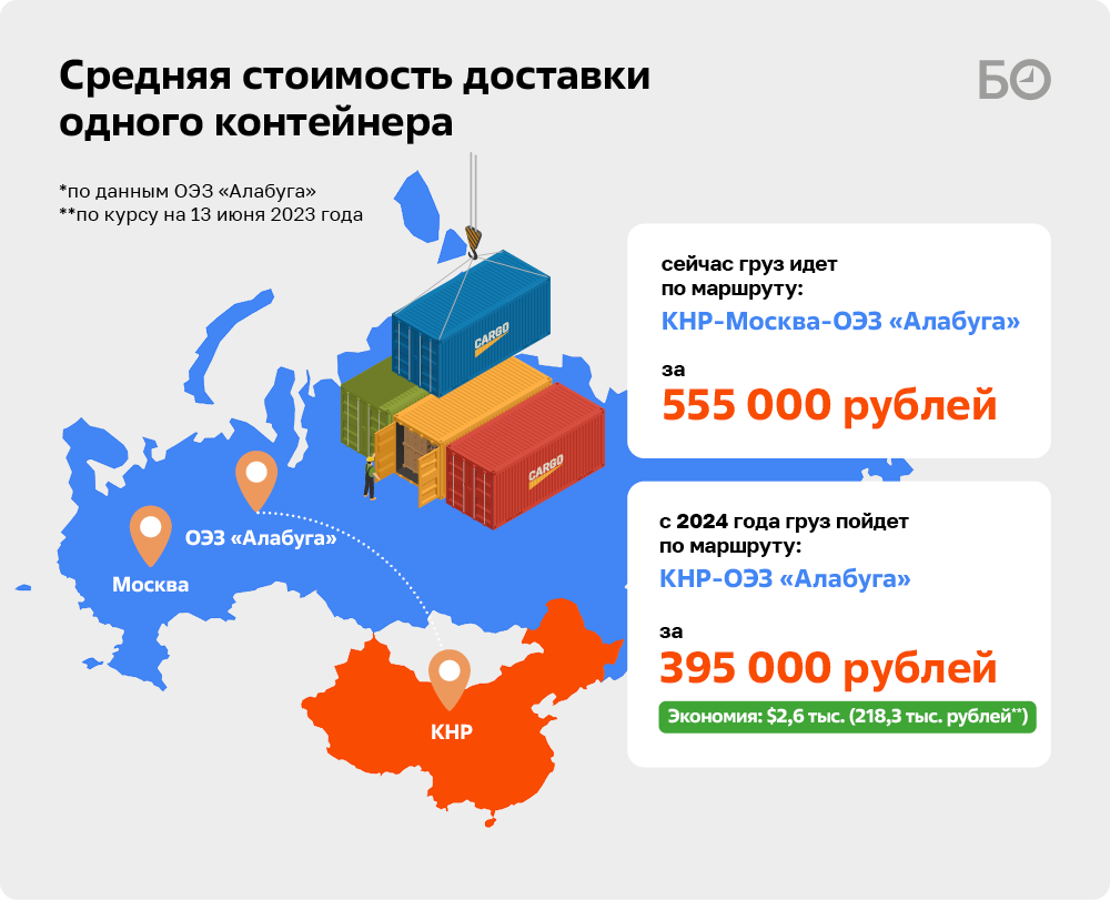 В июне 2024 года примем первый поезд»: все о хабе им. Дэн Сяопина за 56  миллиардов | БИЗНЕС Online | Дзен