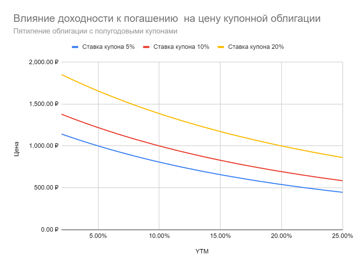 Инвестиции дзен каналы