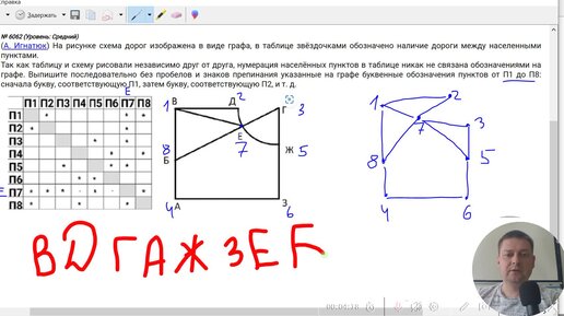 Егэ информатика дороги