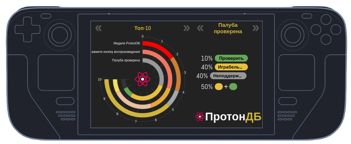 Ознакомительное фото /// protondb.com