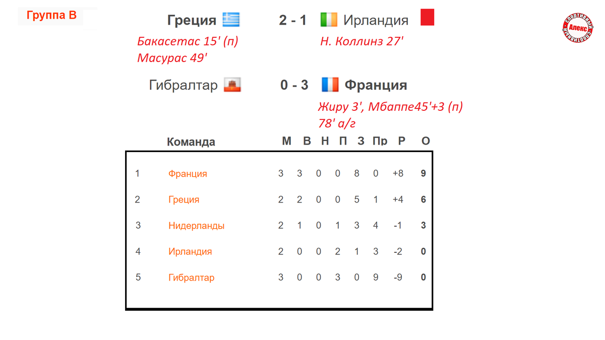 Футбол таблица отборочного турнира