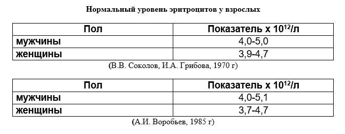 Могут ли быть повышены эритроциты в моче перед месячными - фото презентация