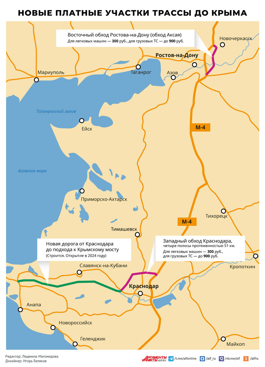 Схема новой дороги краснодар крымский мост