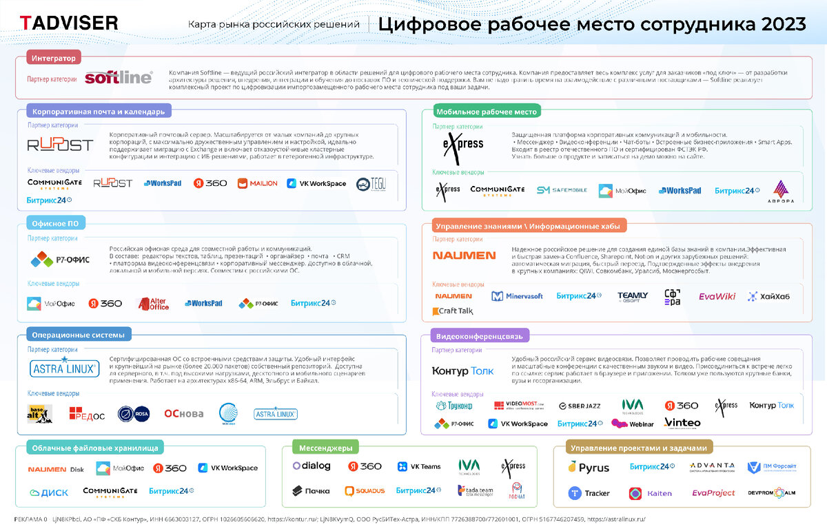 Карта с направлением