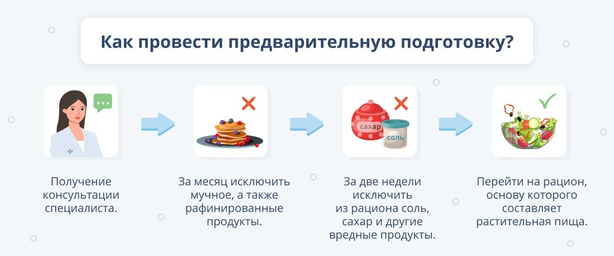 Очень важно настроить себя на то что это в первую очередь очень важно для вашего здоровья и дальнейшего вашего самочувствия.